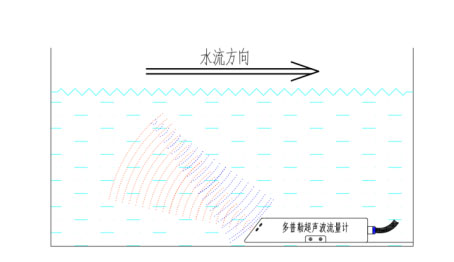 超聲波明渠流量計(jì)工作原理